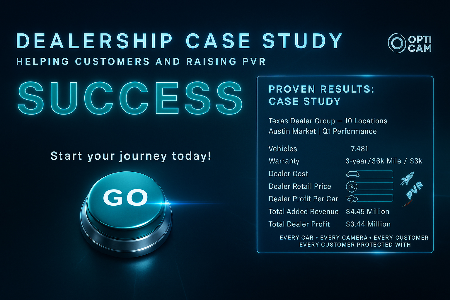 OptiCam Lens System - Dealership Case Study