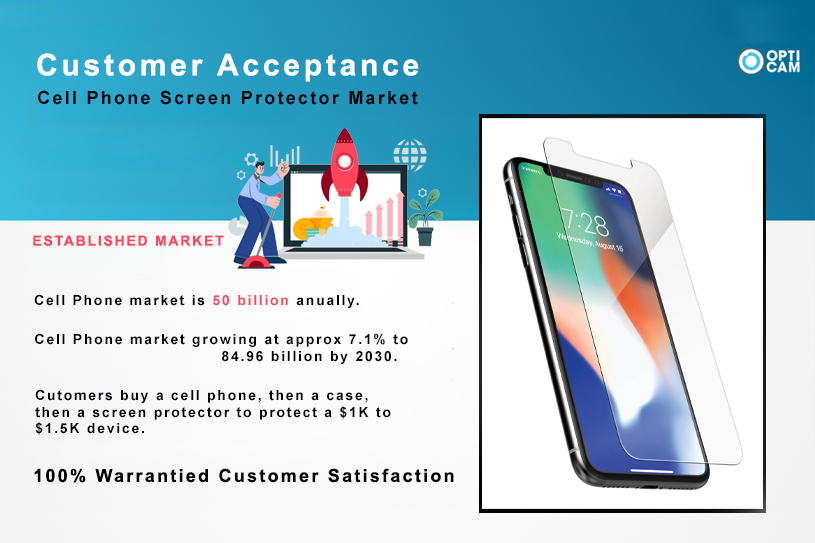 OptiCam Lens System - Cell Phone Market